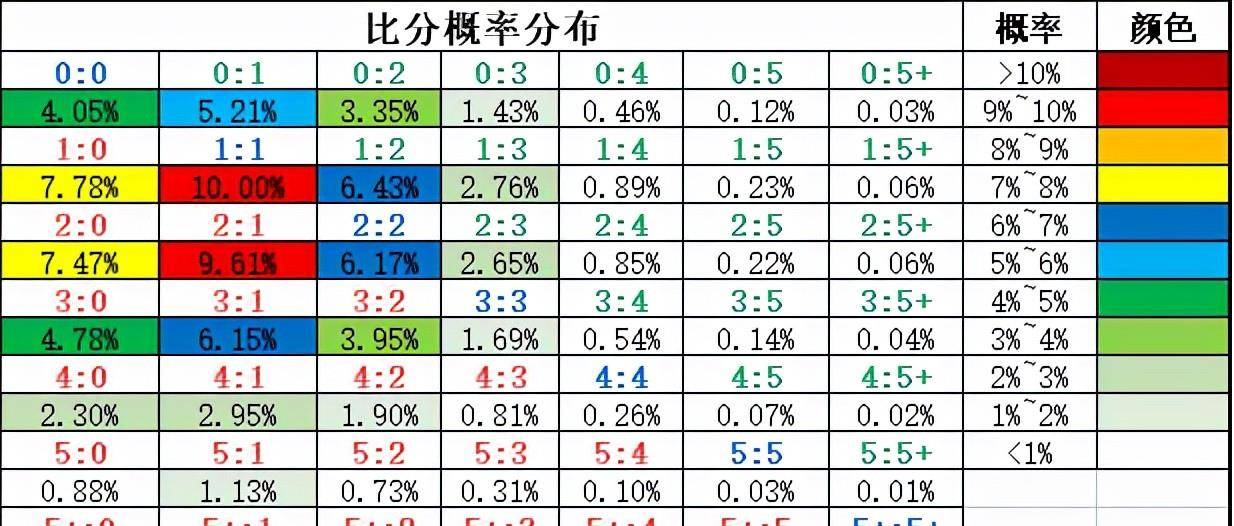 内幕区 第252页