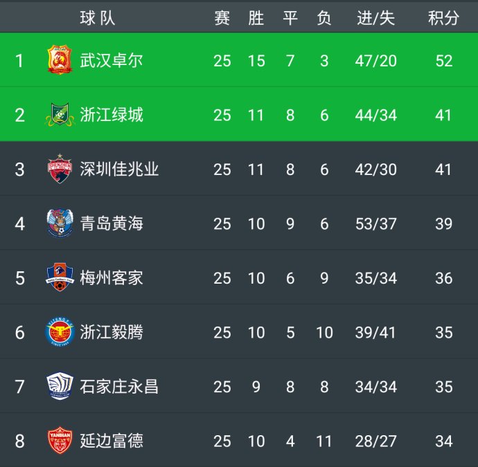 足球计算器