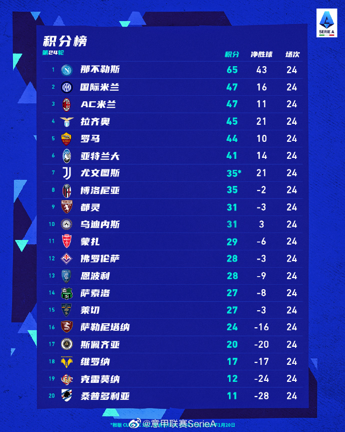 第1470页