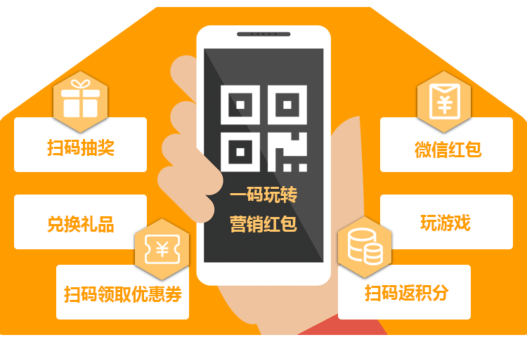 探索未来零售新趋势，一物一码二维码红包的革新力量