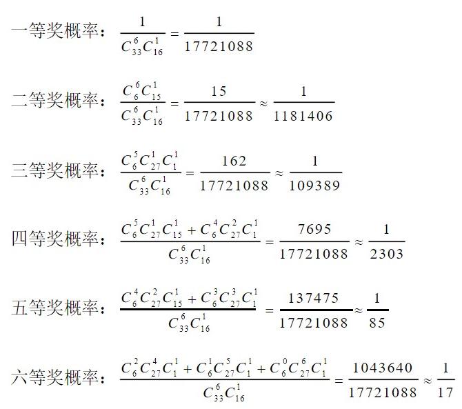 揭秘双色球蓝球预测的智慧，科学方法与概率论的巧妙结合