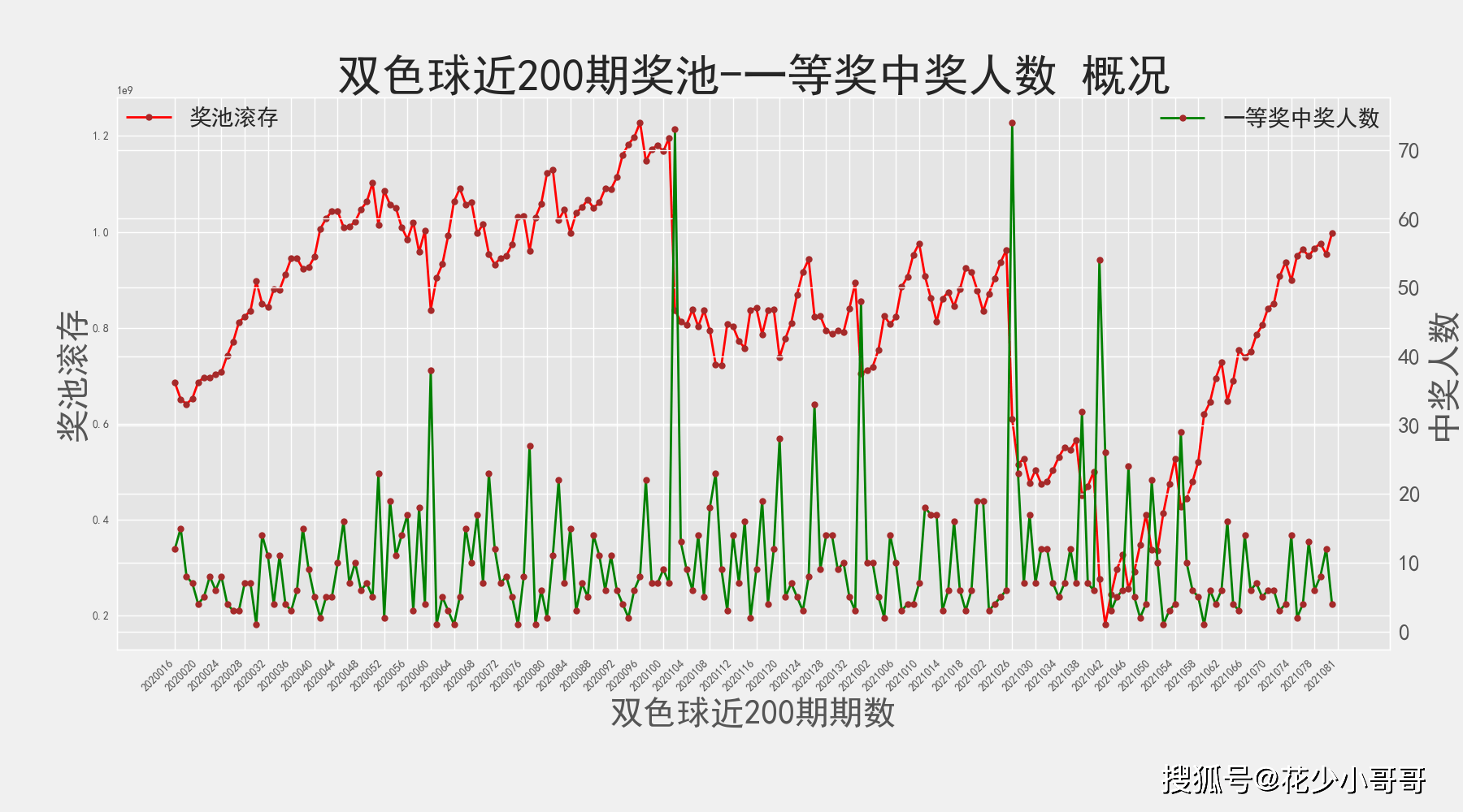 探索双色球开奖历史数据的奥秘