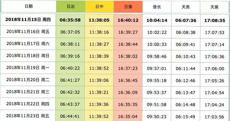 天天彩选四和值走势图，数字背后的奥秘与策略分析