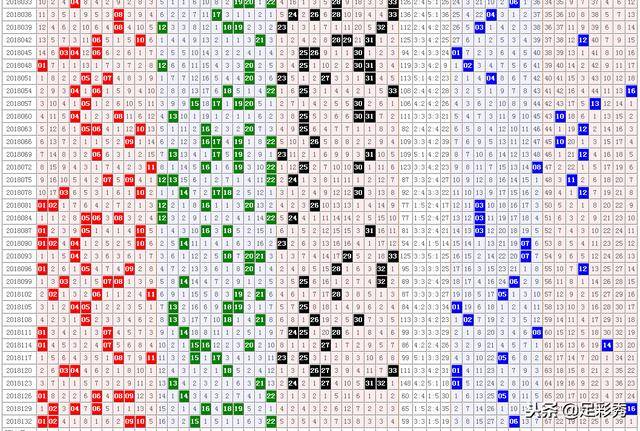 探索双色球红三区走势图，揭秘数字背后的奥秘