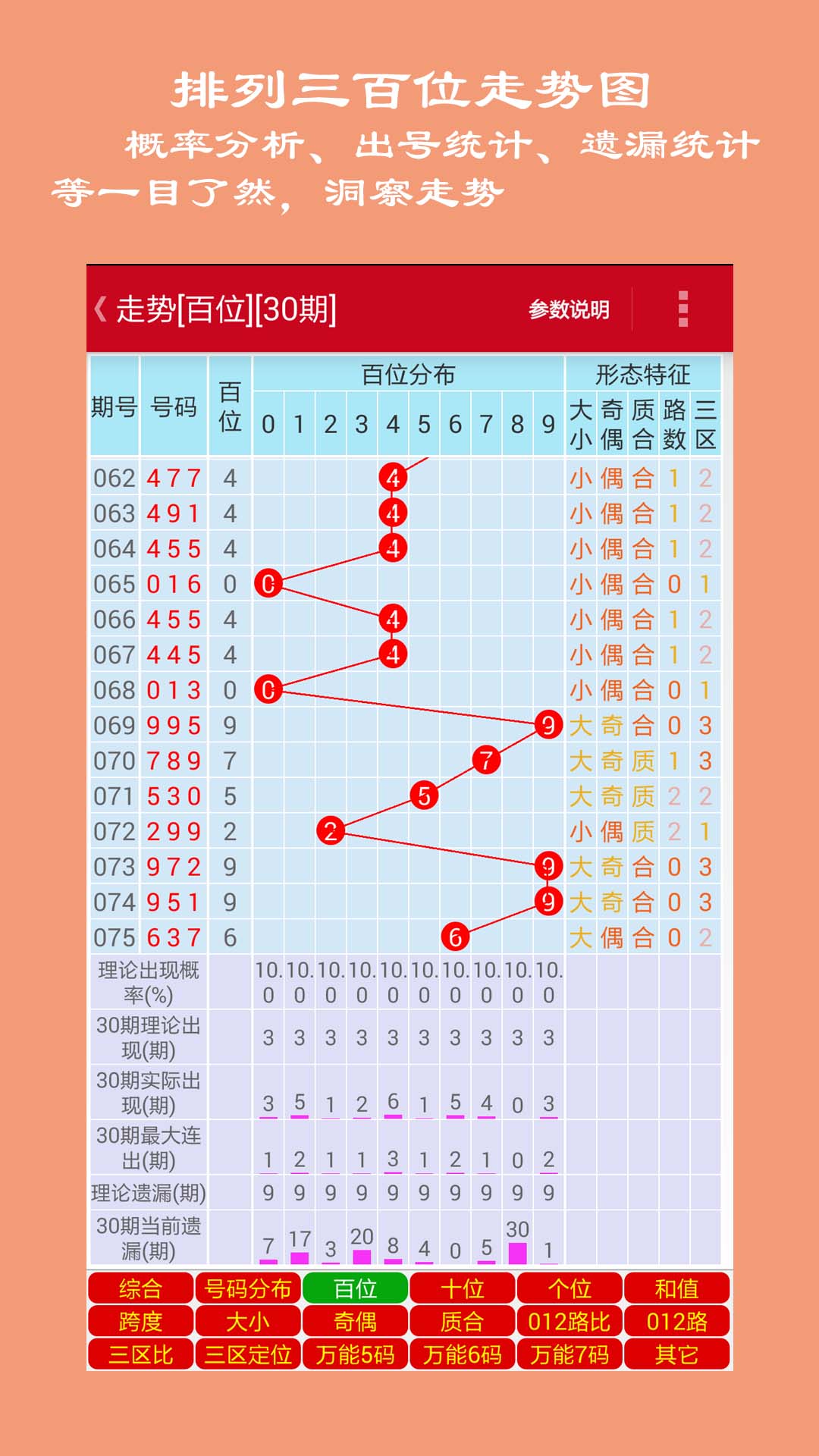第1440页