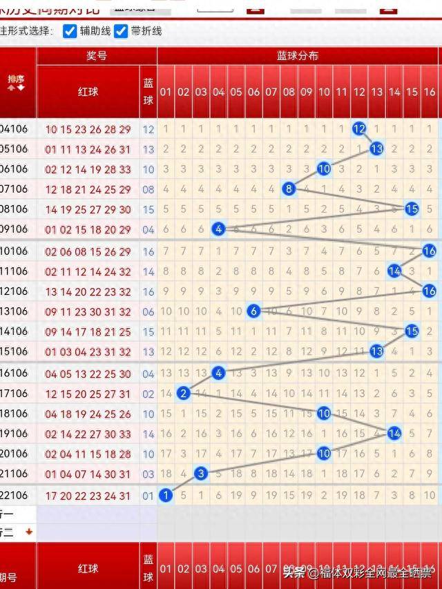 双色球试机号与开机号码的奥秘，今日揭秘