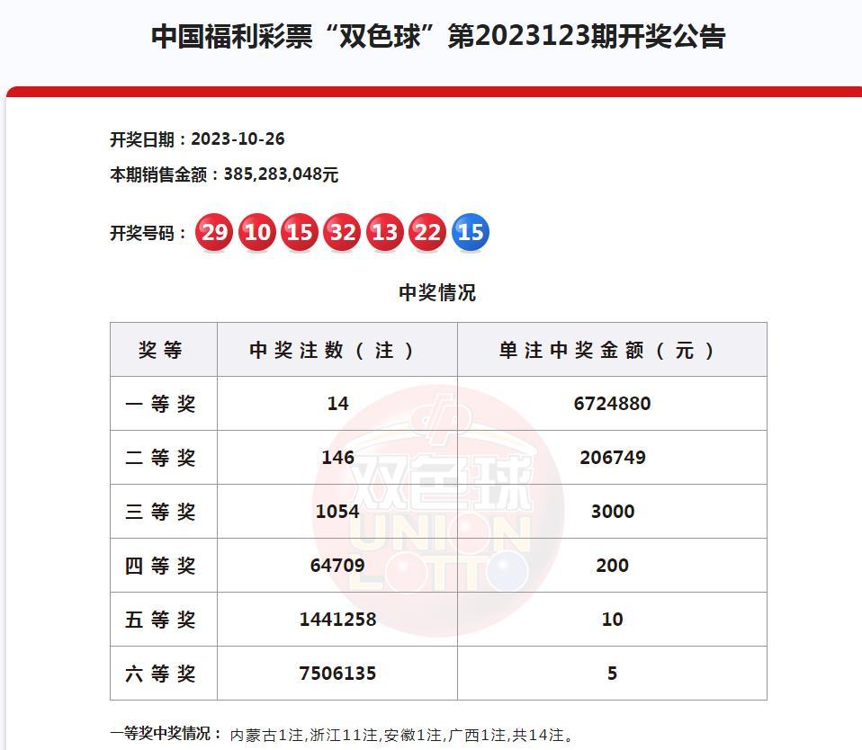 复式双色球中奖规则及奖金详解