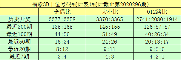 探索3D012路走势图，新浪财经的深度解析