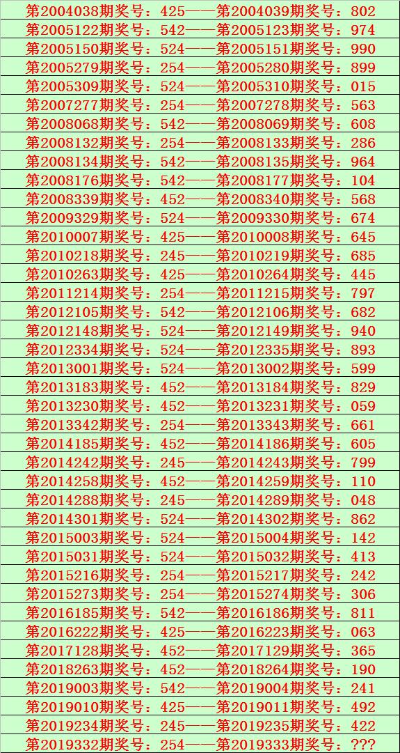 今晚揭晓，体彩排列三开奖号码的神秘面纱