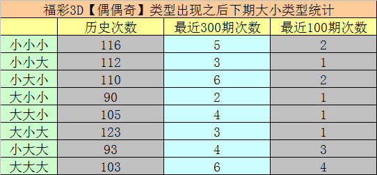 3D分析预测，精选列表在彩吧论坛的深度探讨