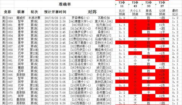 最新最快最准的北单开奖结果，揭秘背后的技术与服务