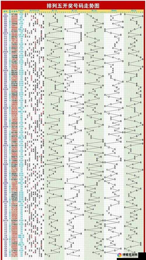 今日排列五精准预测，洞悉数字规律，把握幸运脉搏