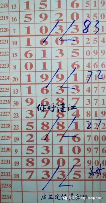 七星彩排列五，揭秘开奖规律与长标图分析