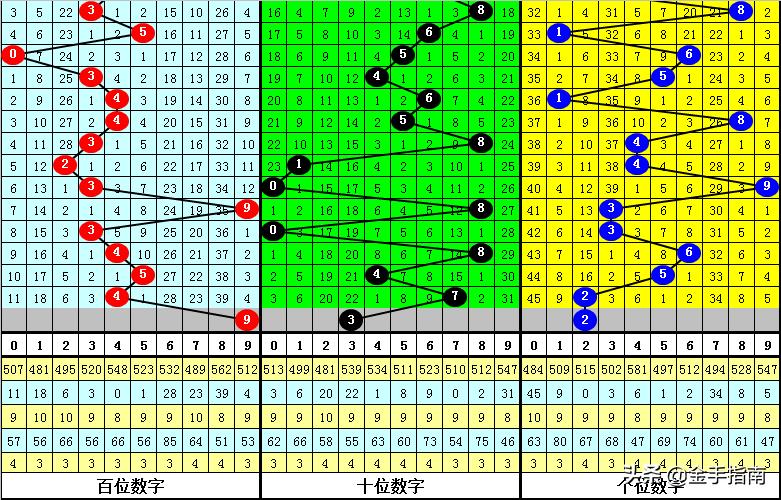 揭秘3D万能六码复式投注法，理性与技巧的完美结合
