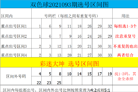 双色球定胆杀号策略，天齐网上的智慧与技巧