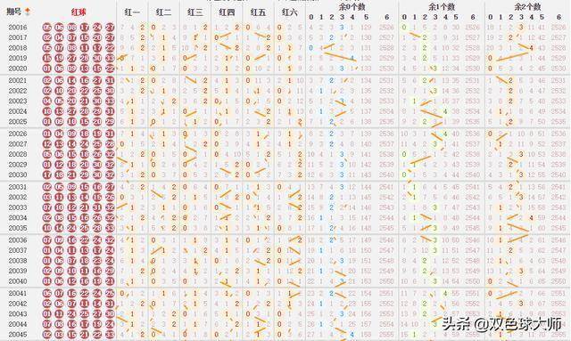 天天盈球新浪双色球，解析基本走势图，洞悉中奖奥秘