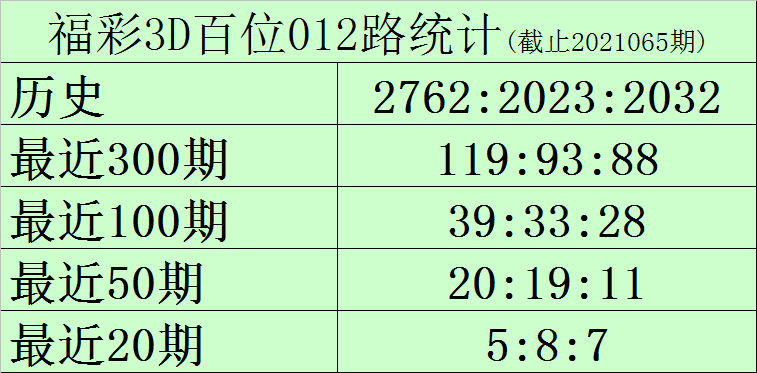 千禧3D彩票，近30期开机号与试机号深度解析