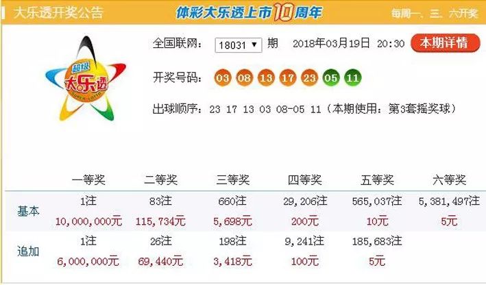 探索中国福利彩票15选5中奖规则，揭秘幸运之门