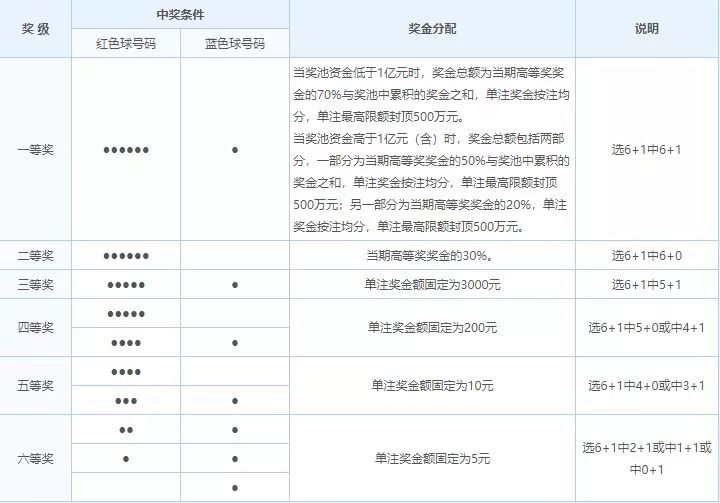 探索双彩球开奖的奥秘，揭秘数字背后的幸运与科学