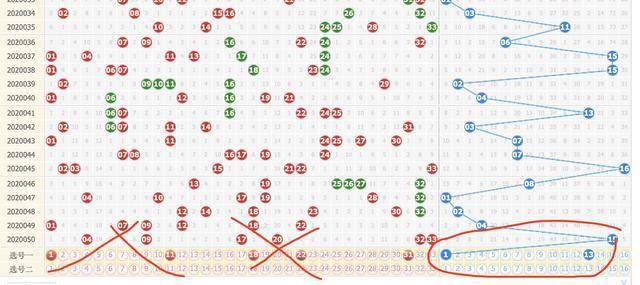 探索双色球0到9走势图，数字背后的奥秘与策略