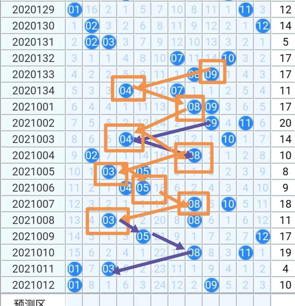 探索双色球五行定位走势，解锁彩票中的奥秘