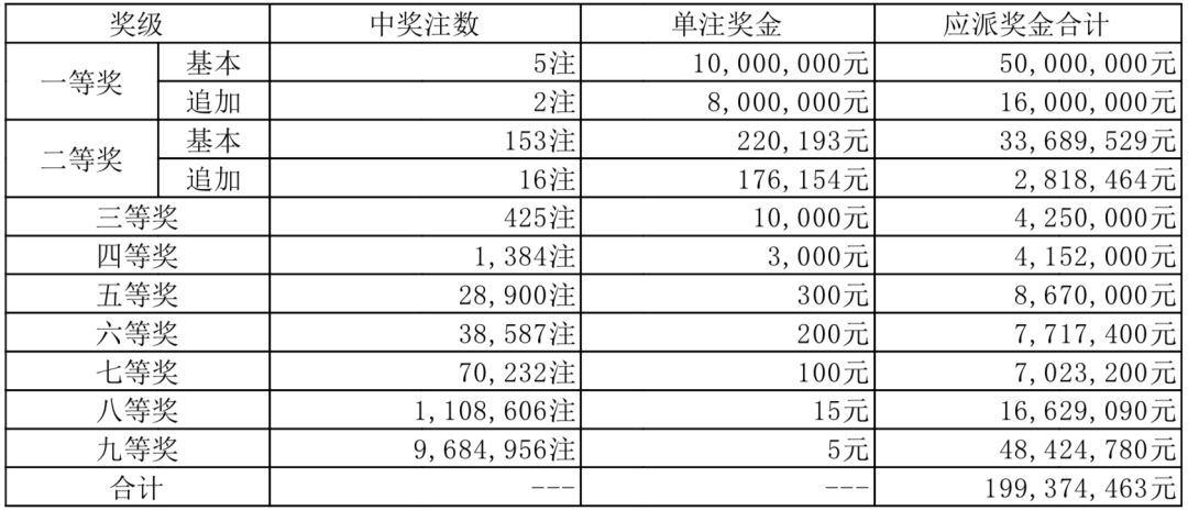 山东体彩排列三，揭秘开奖背后的数字魅力