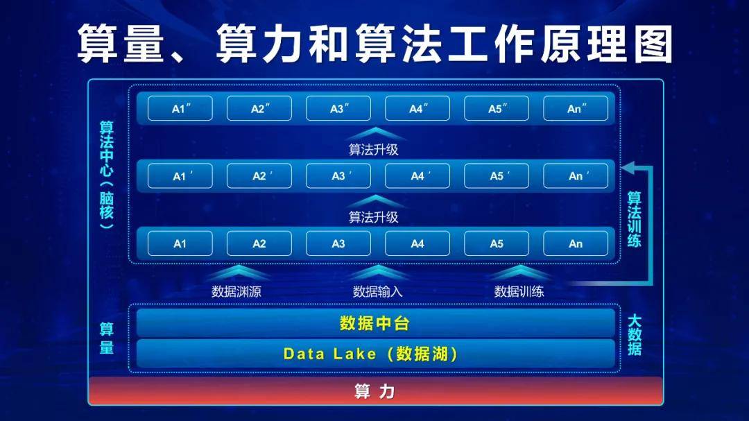 探索数字的奥秘，揭秘百度3D试机号与千禧金码的奇幻之旅