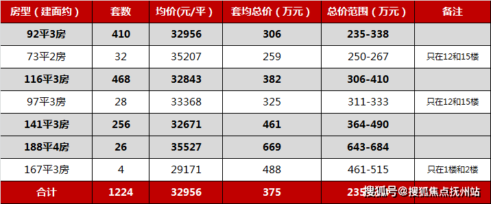 复式价格计算，全面解析与实际应用