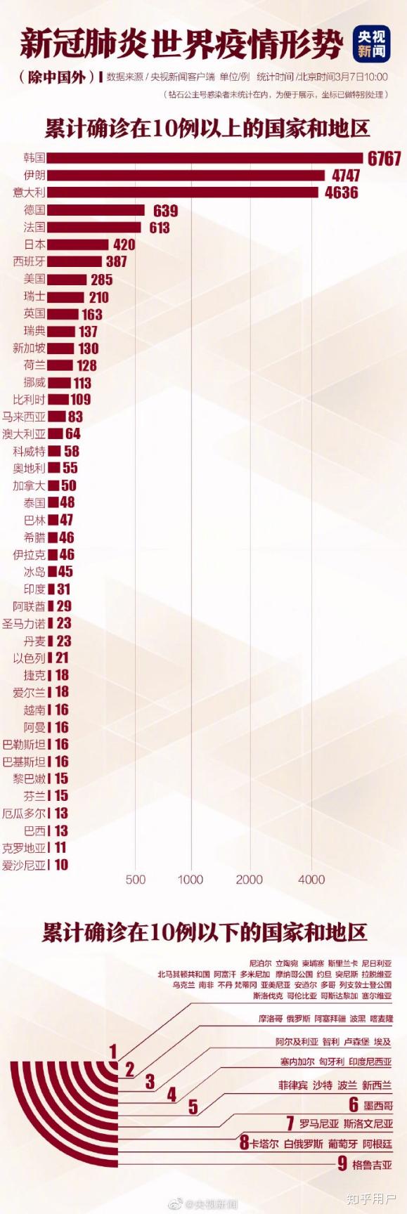 全国疫情最新报告，共克时艰，守护健康防线