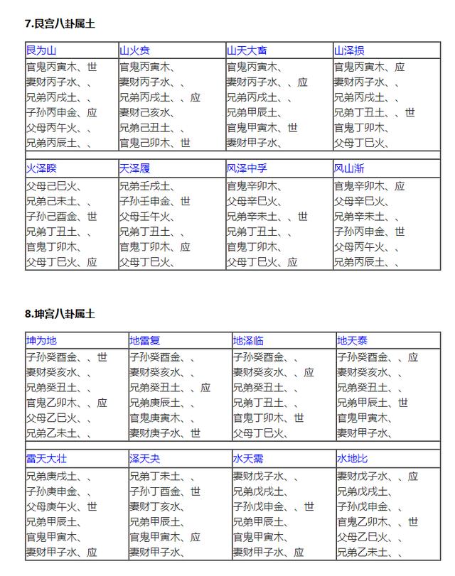 六爻预测疾病，传统智慧与现代健康的桥梁