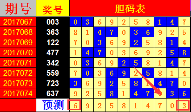 探索体彩七星彩选号的奥秘，理性与幸运的交织