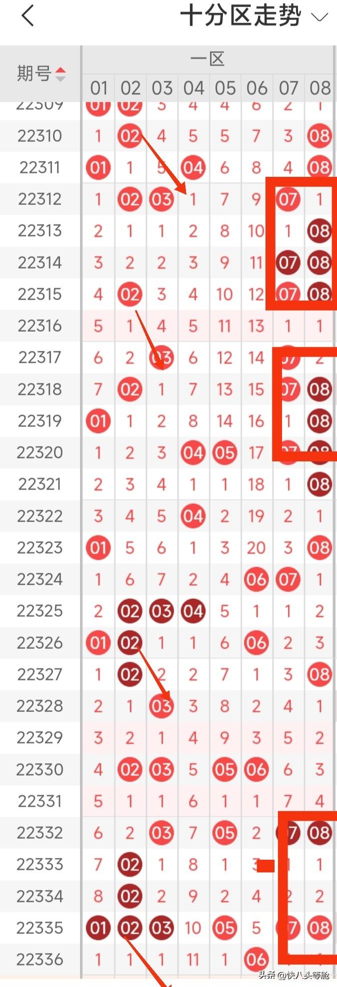 快乐8走势图与2020年开奖结果的回顾与展望