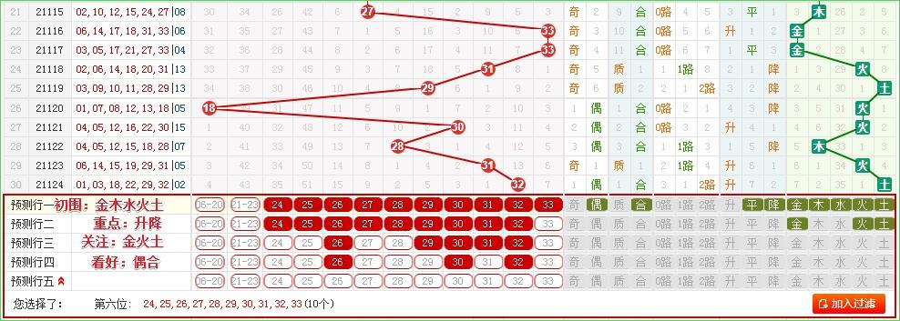 探索双色球近10期基本走势图，揭秘数字背后的秘密