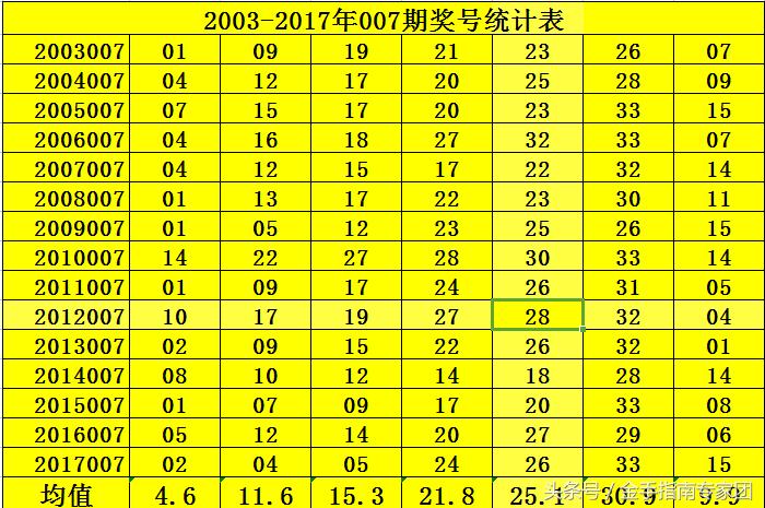 揭秘中国福利彩票双色球007期，梦想与现实的碰撞