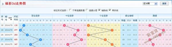 3D走势图综合版，透视彩票的奥秘与智慧