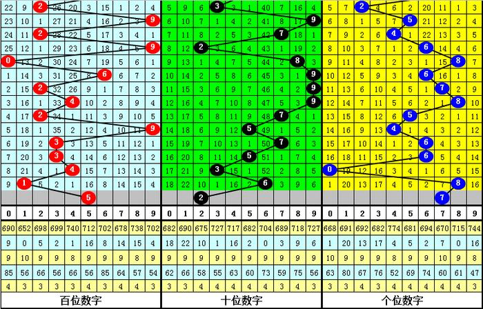 探索未来彩票新趋势，2035年智慧型投注体验—以六开彩资料分析与应用展望为例新奥六开彩资料2023圣诞节开什么生肖