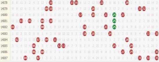探索大乐透走势图，100期带连线走势图深度解析