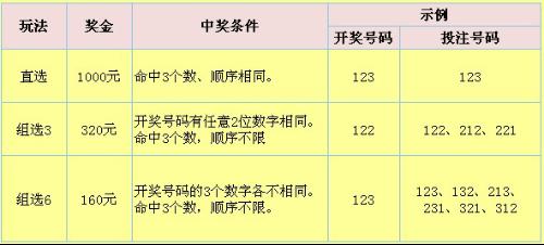 简单快捷，中国体育彩票查询的几种最实用方法