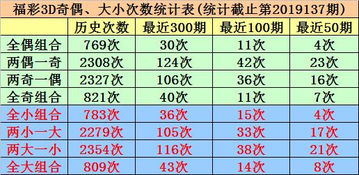 3D试机号后一语定胆，今日快报的数字奥秘