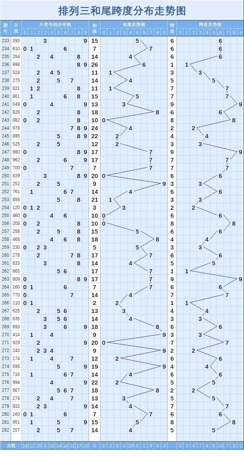 排列三号码走势图表，解码数字背后的秘密