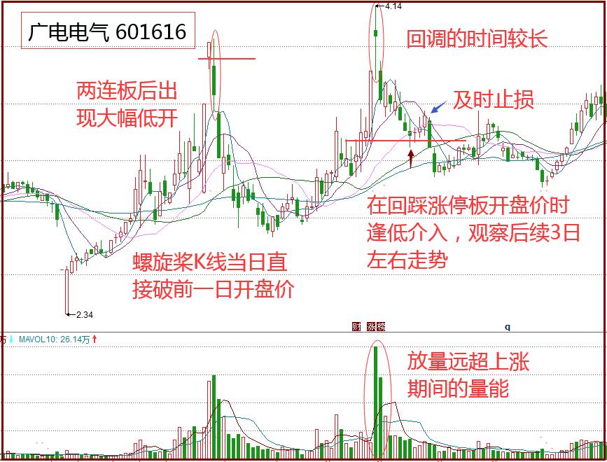 浙江网揭秘，体彩36选7走势图背后的奥秘