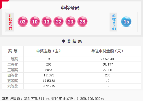 探索中彩网3D走势图与试机号、开奖号的奥秘