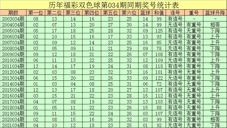 2035年，香港正版资料大全的未来展望2023香港正版资料大全免费2023年生肖单