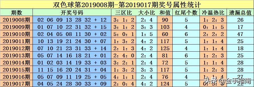 探索双色球1000期历史开奖号码的奥秘