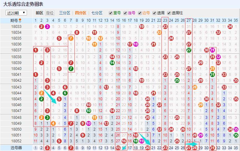 理性看待彩票，18期大乐透号码的解读与思考