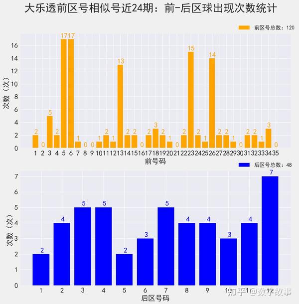 浙江大乐透，解析连线走势图表，洞悉中奖奥秘