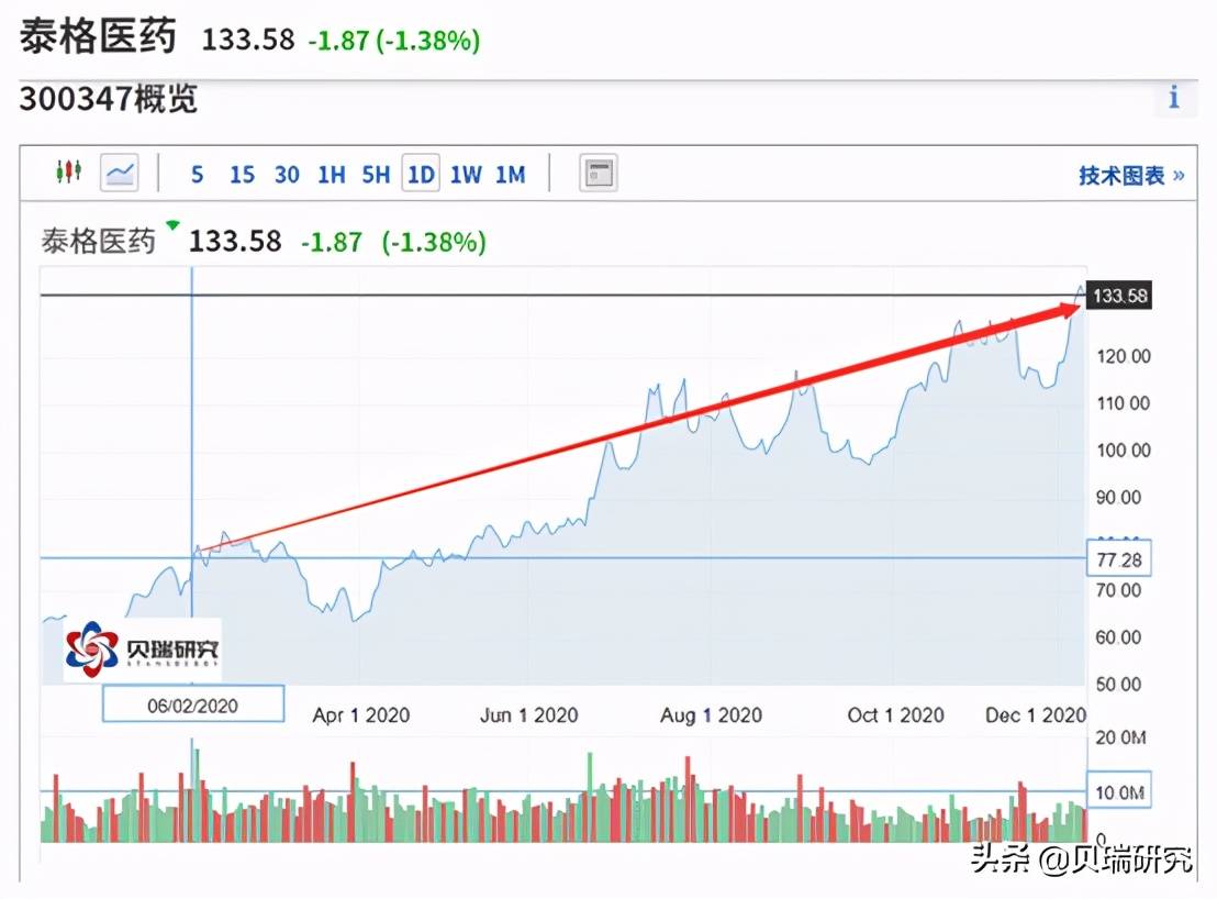 快8开奖走势图结果100期，深度解析与未来趋势