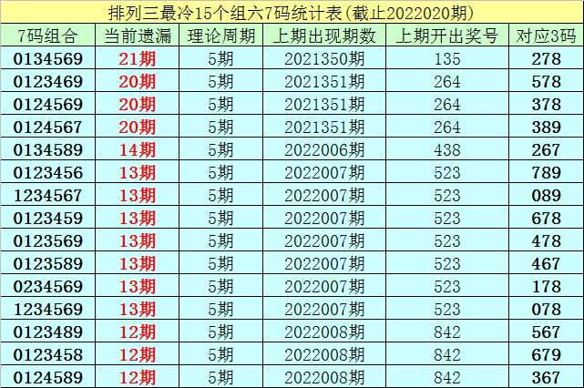 排列三豹子号最大遗漏，数字游戏中的冷门探索