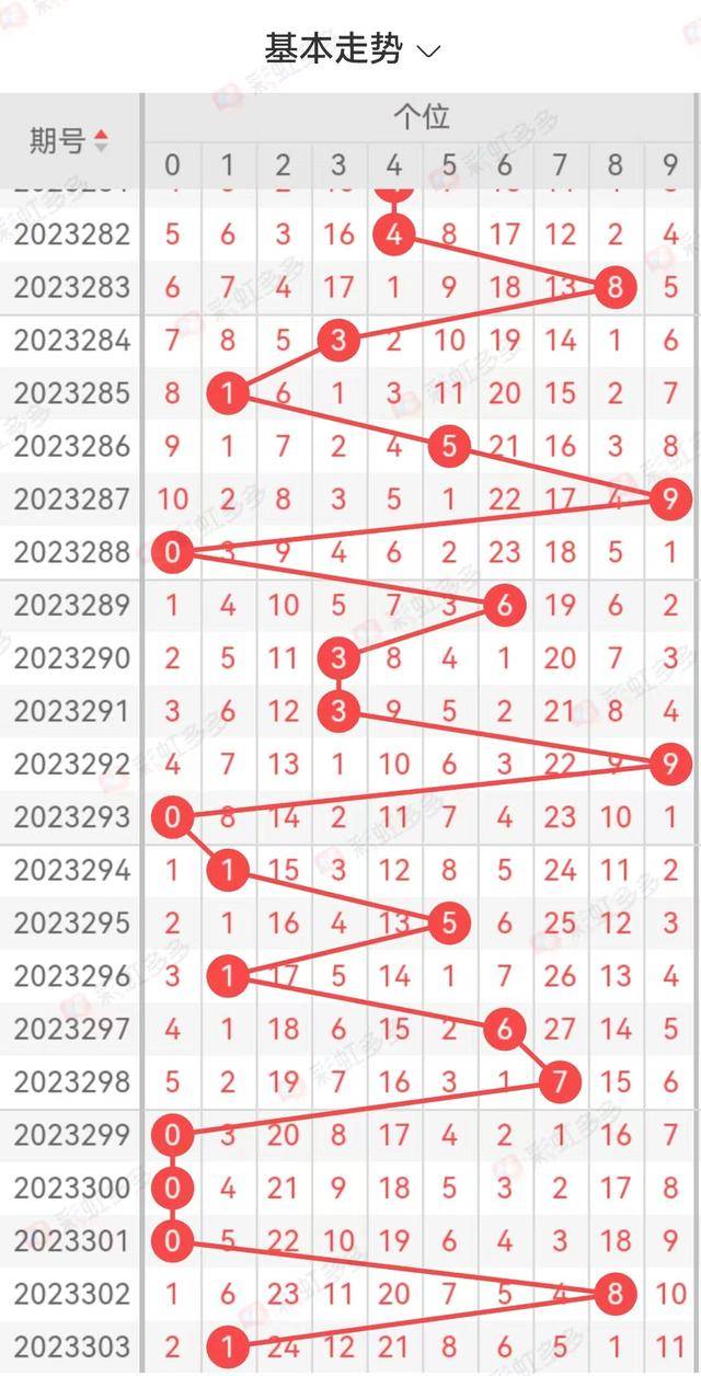排列三开奖走势图200期，深度解析与未来趋势