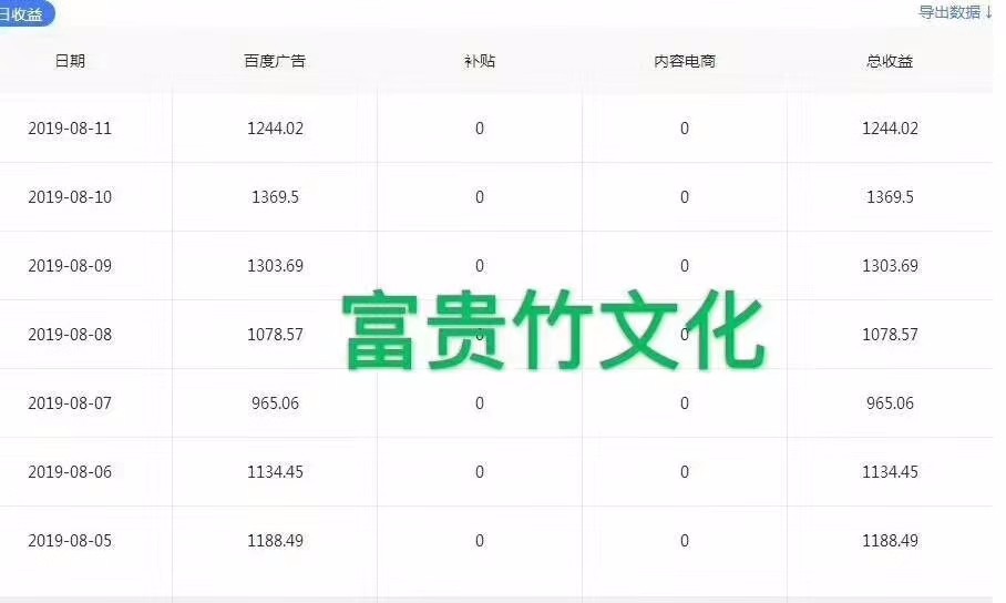 快3策略，实现每日盈利100元的稳健之道